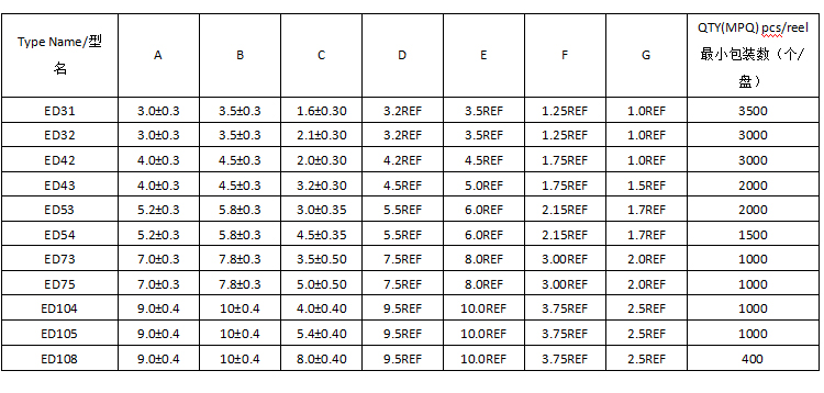 電感特性 電感特性