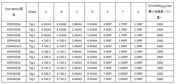 電感特性 電感特性