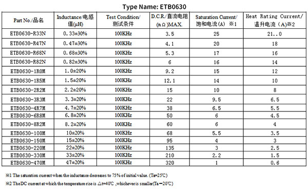 貼片電感型號規(guī)格0630 貼片電感型號規(guī)格0630
