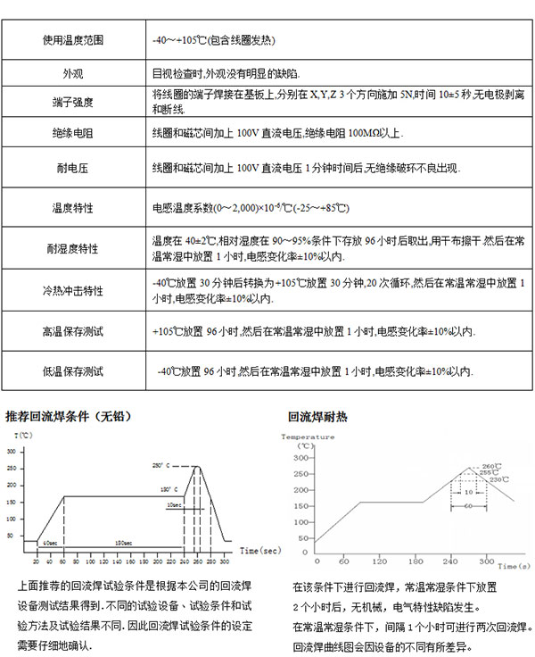 一體成型電感線圈特征 一體成型電感線圈特征