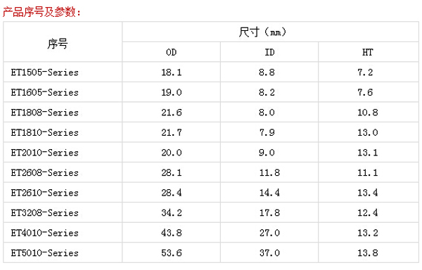 電感器產(chǎn)品序號及參數(shù) 電感器產(chǎn)品序號及參數(shù)