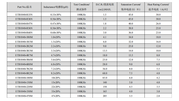 一體成型貼片電感規格尺寸 一體成型貼片電感規格尺寸